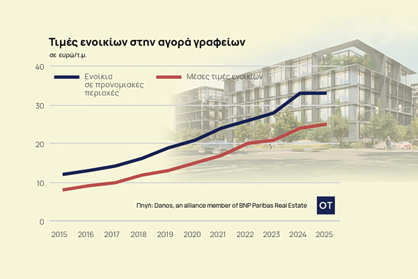 Γραφεία: Ισχυρή ζήτηση από επενδυτές  Πόσο κοστίζει το τ.μ. [πίνακας]