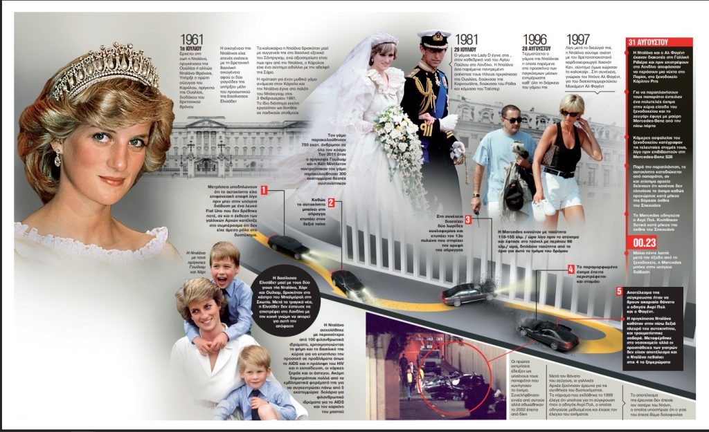 Η κηδεία της Νταϊάνα, 28