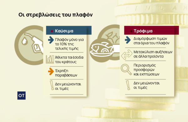 Πλαφόν: Αναποτελεσματικό μέτρο για τις αυξήσεις φέρνει το πλαφόν