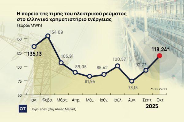Βιομηχανία: Γράψε, σβήσε