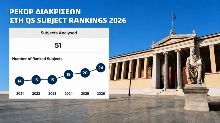 ΕΚΠΑ: Στο top 100 παγκοσμίως σε 4 πεδία και διακρίσεις σε 24 επιστημονικά αντικείμενα